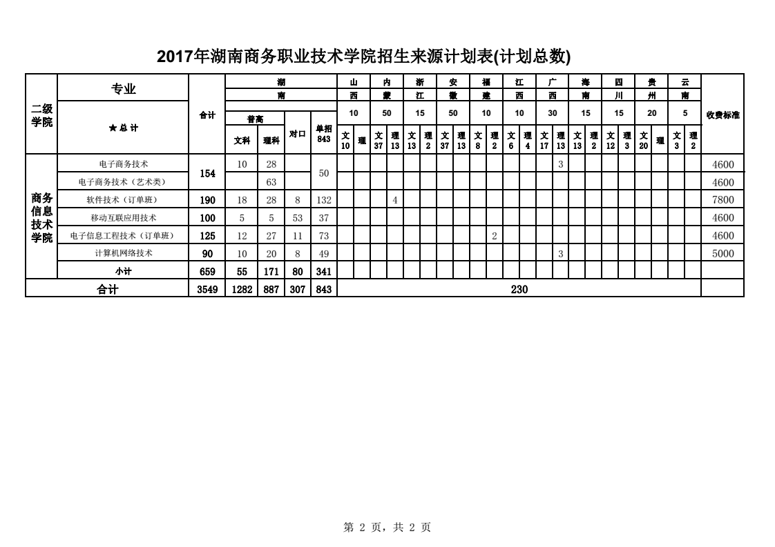 澳港六宝典资料大全