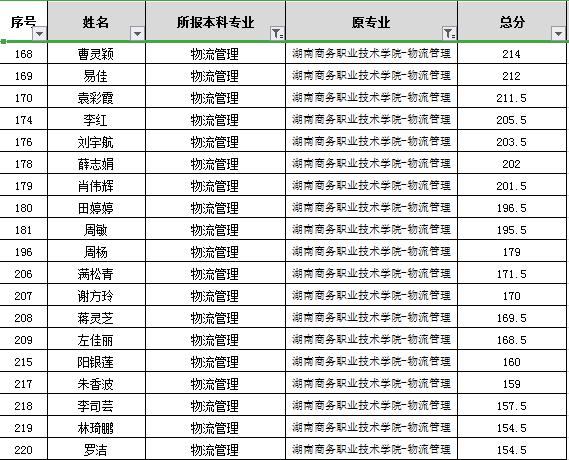 澳港六宝典资料大全