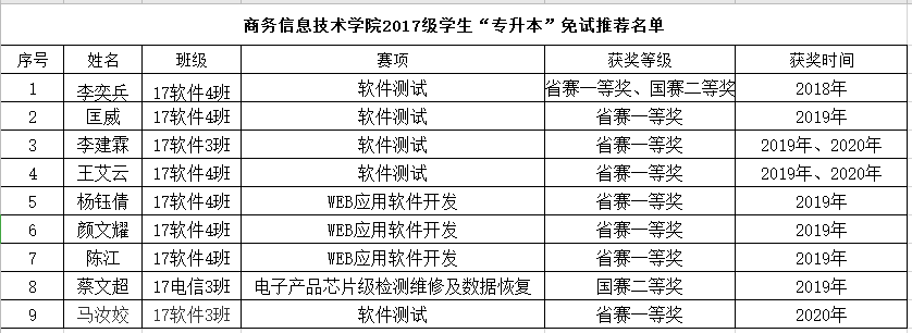 澳港六宝典资料大全