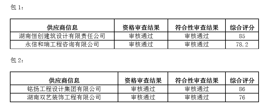 澳港六宝典资料大全