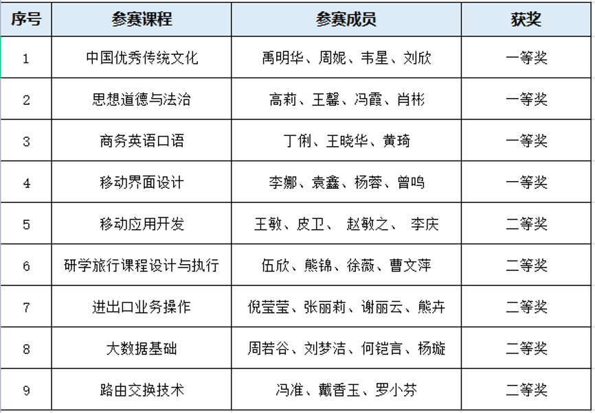 澳港六宝典资料大全