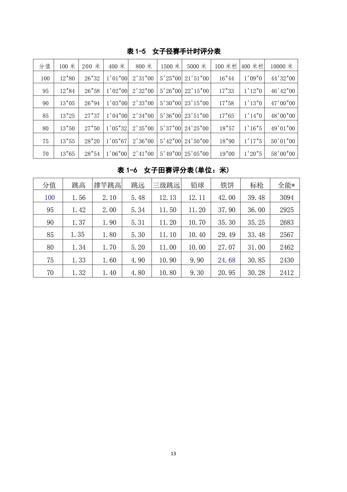 澳港六宝典资料大全